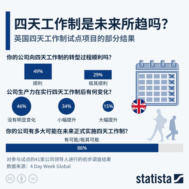 全世界最爽的工作福利什么时候卷到亚洲(图1)