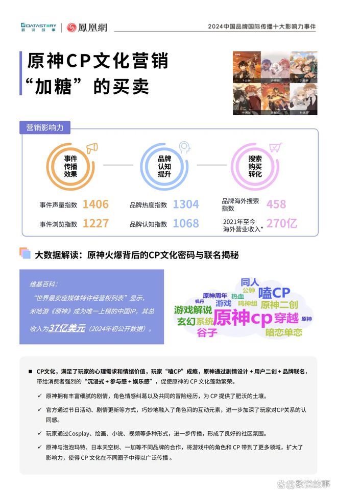 数说故事×凤凰网报告丨《2024中国品牌国际传播十大事件》发布(图10)