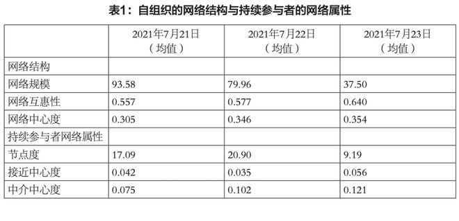 媒介化灾难治理中的持续参与者——基于郑州暴雨“救援文档”的研究(图6)