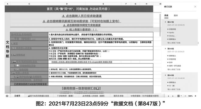 媒介化灾难治理中的持续参与者——基于郑州暴雨“救援文档”的研究(图3)