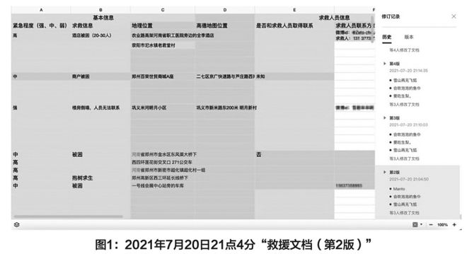 媒介化灾难治理中的持续参与者——基于郑州暴雨“救援文档”的研究(图2)