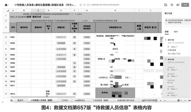 媒介化灾难治理中的持续参与者——基于郑州暴雨“救援文档”的研究(图5)