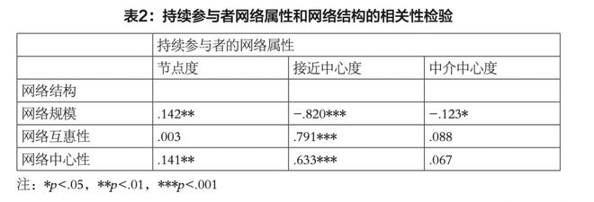 媒介化灾难治理中的持续参与者——基于郑州暴雨“救援文档”的研究(图8)