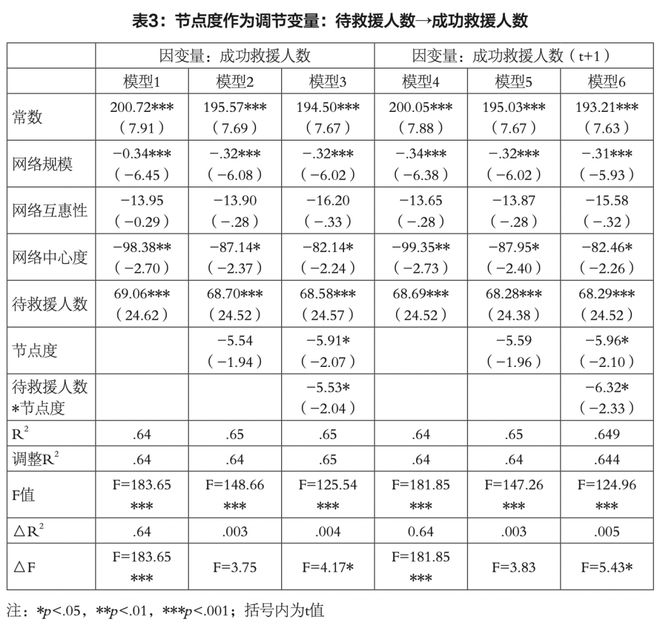 媒介化灾难治理中的持续参与者——基于郑州暴雨“救援文档”的研究(图9)