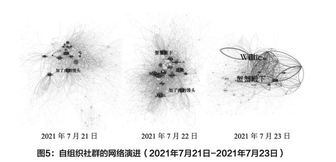 媒介化灾难治理中的持续参与者——基于郑州暴雨“救援文档”的研究(图7)