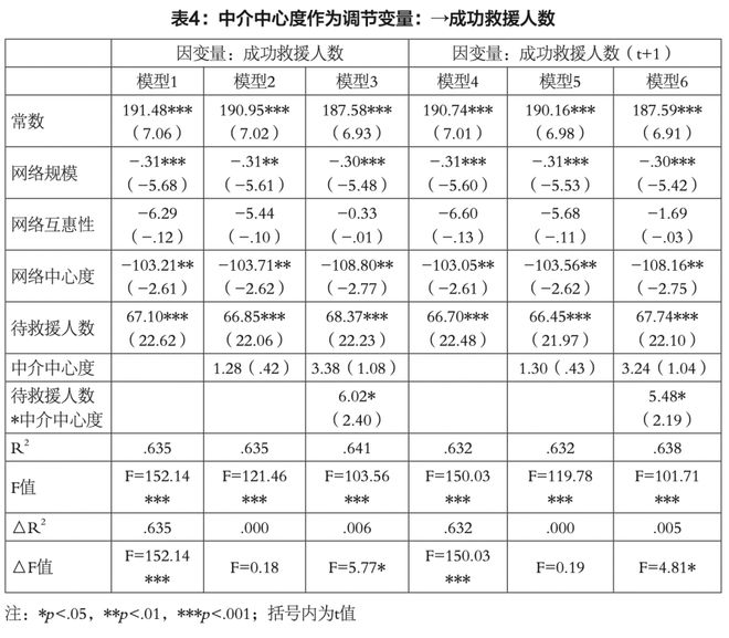 媒介化灾难治理中的持续参与者——基于郑州暴雨“救援文档”的研究(图10)