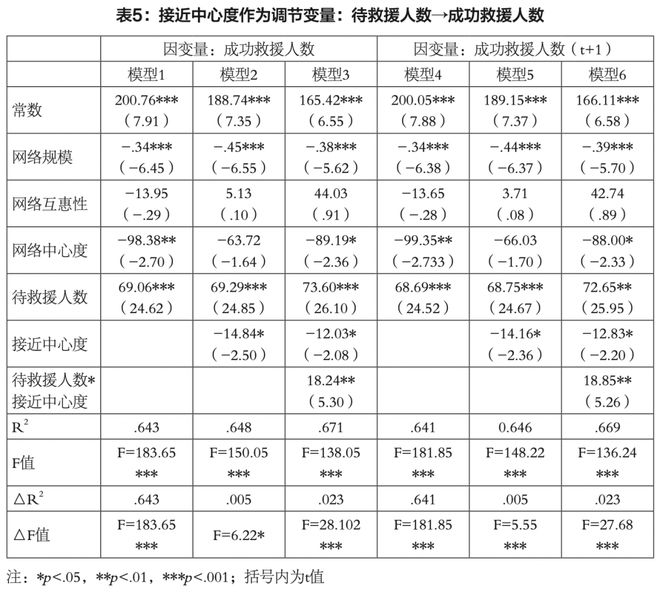 媒介化灾难治理中的持续参与者——基于郑州暴雨“救援文档”的研究(图11)