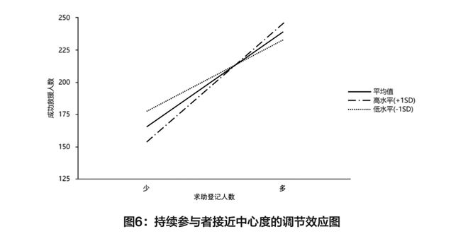 媒介化灾难治理中的持续参与者——基于郑州暴雨“救援文档”的研究(图12)