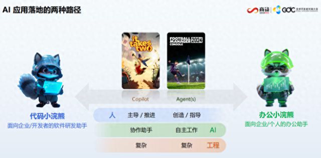 从副驾驶到智能体：AI生产力工具如何重塑软件开发与办公场景(图1)