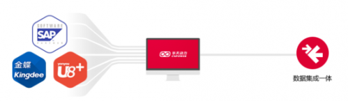 OA办公系统选型8大必看核心事项(图4)
